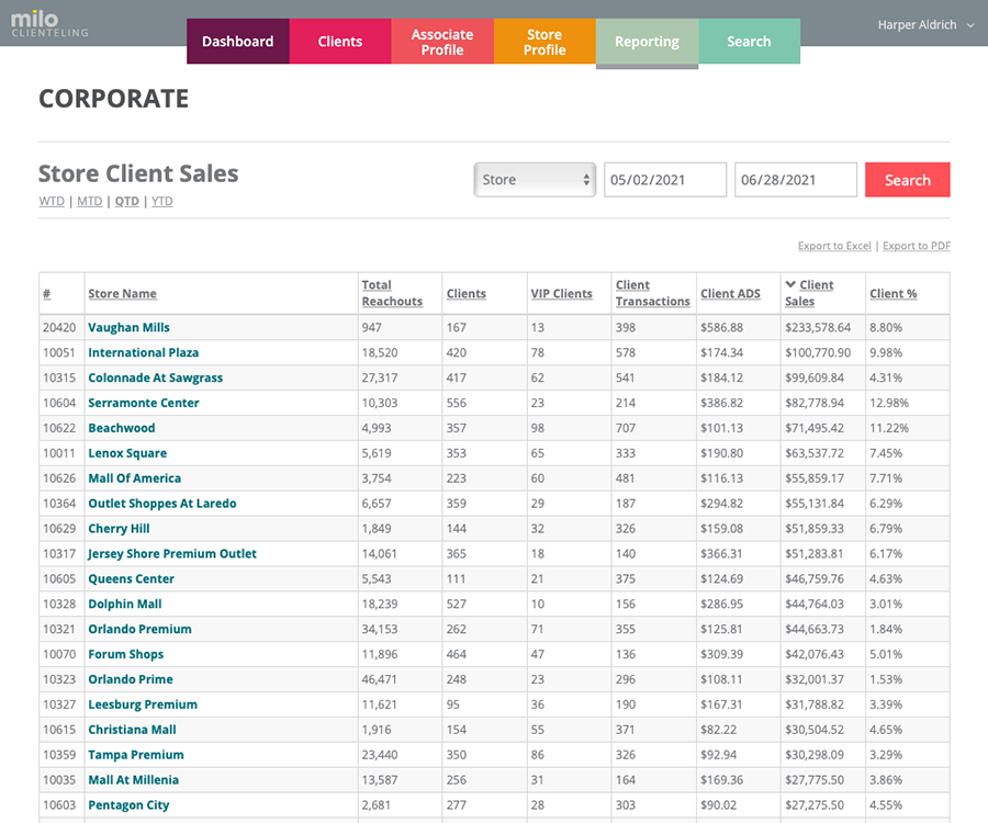 CLIENTELING - Reporting