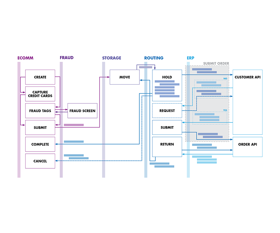 OMS - Platform Intelligence