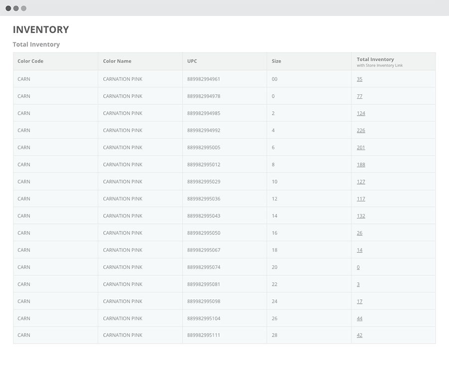 PIM - Inventory