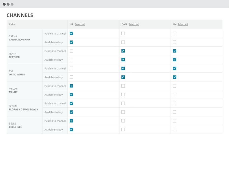 PIM - Channels screen