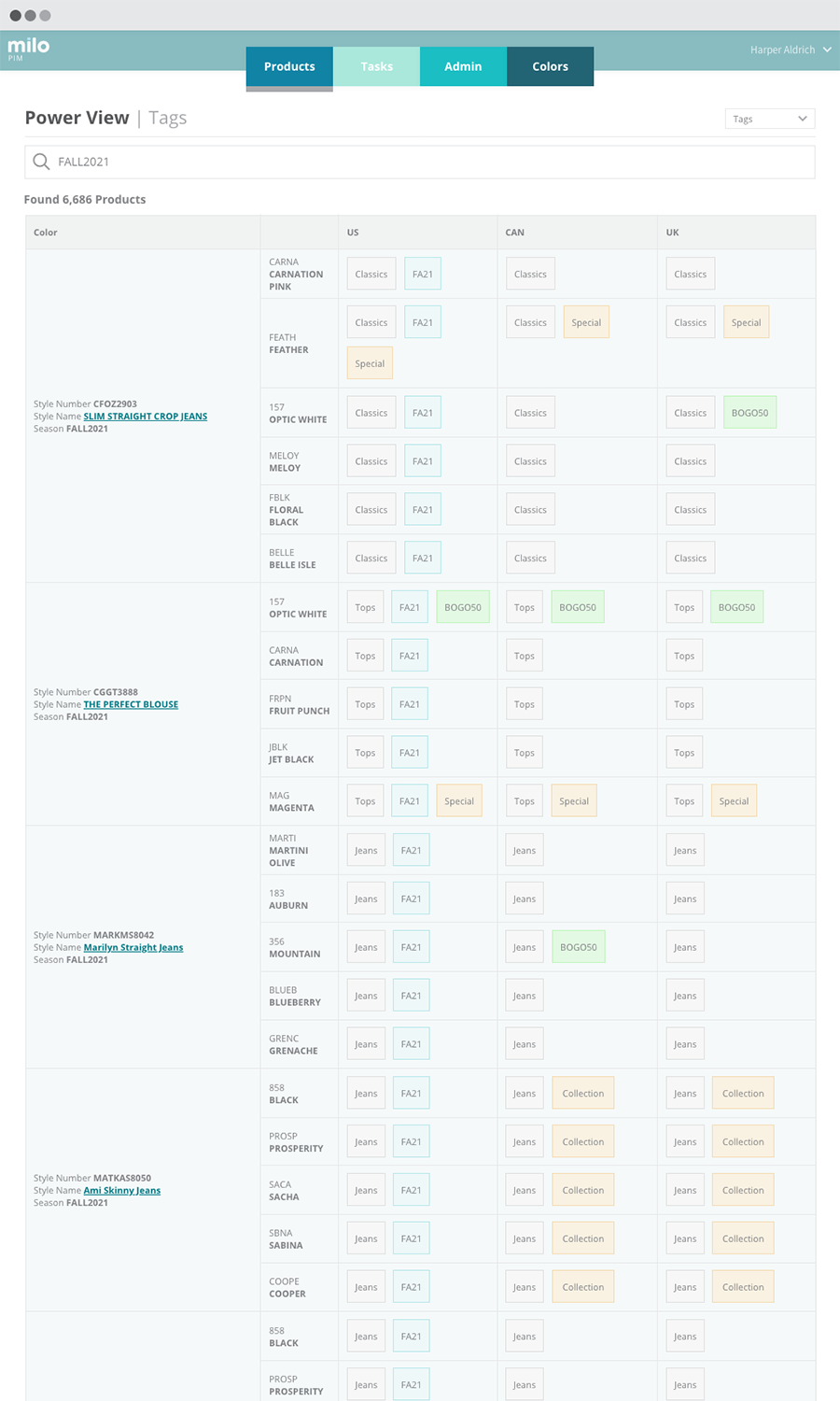 PIM - Power View: Pricing